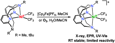 Graphical abstract: Stable bis(trifluoromethyl)nickel(iii) complexes